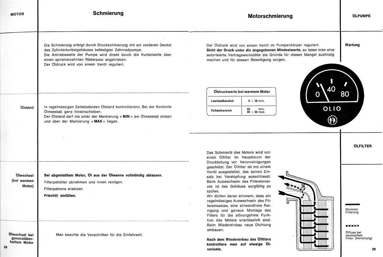 Bedien-Anleitung Seite 28-29