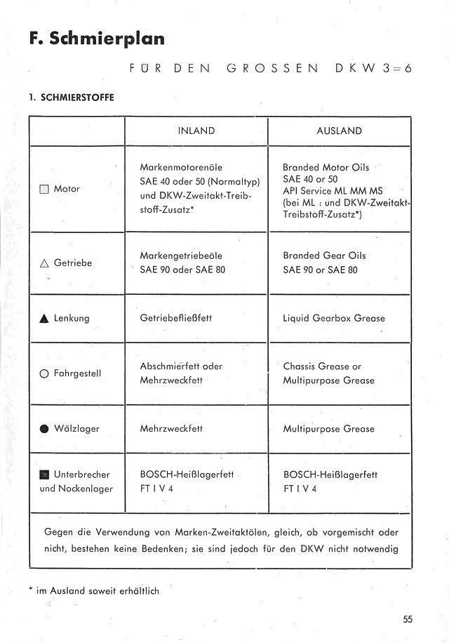 Bedien-Anleitung Seite 55