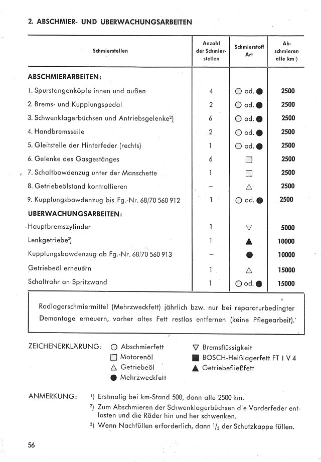 Bedien-Anleitung Seite 56