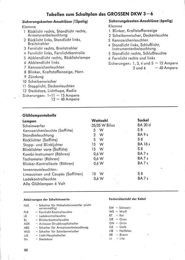 Bedien-Anleitung Seite 60