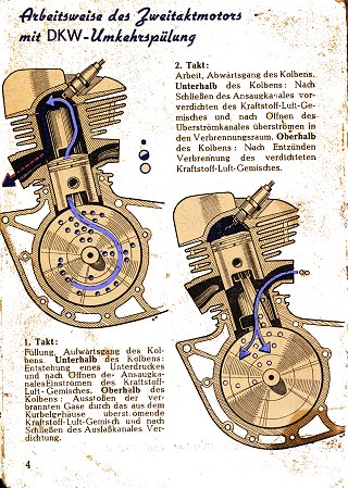 DKW RT 125 / 2