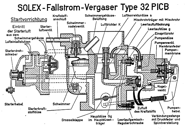 Solex 32 PICB