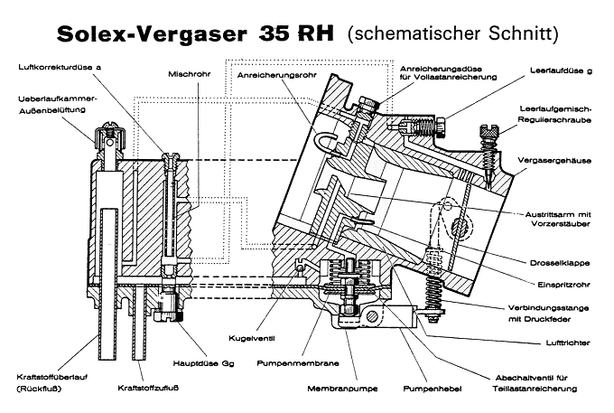 SOLEX RH 35