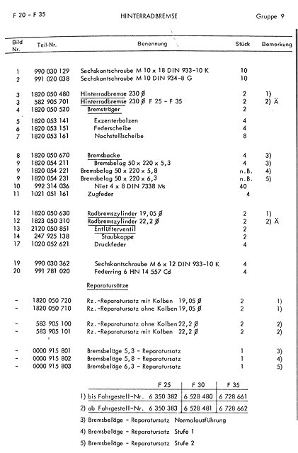 Hinterrad-Bremse