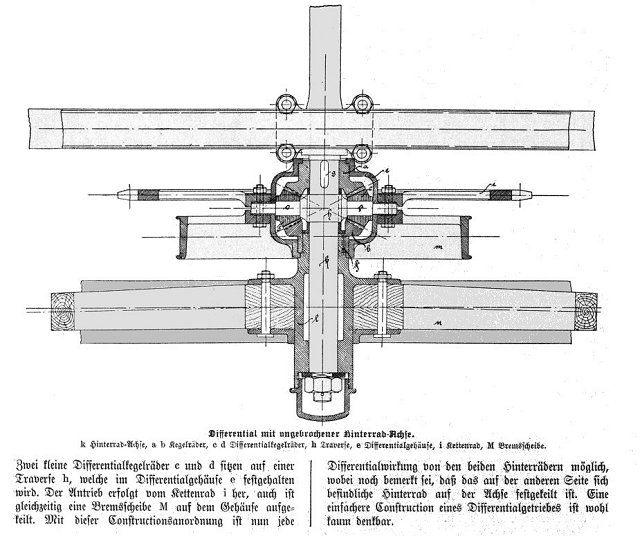 Differential