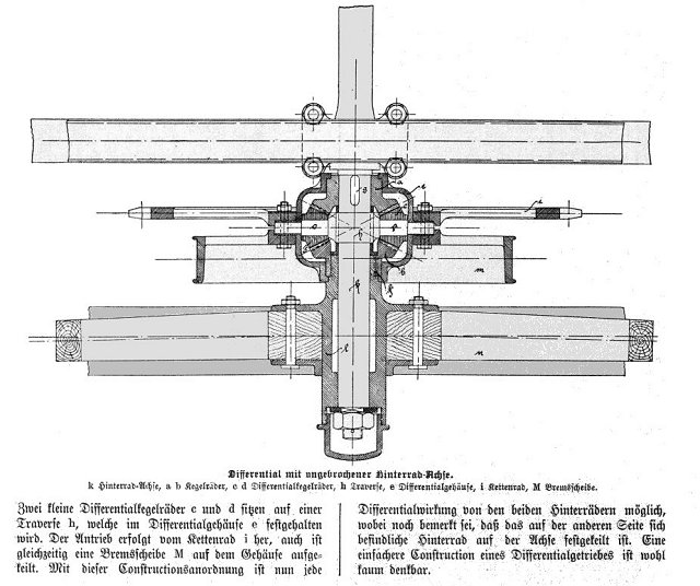 Differential