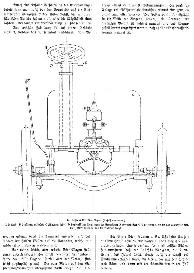 De Dion 1901