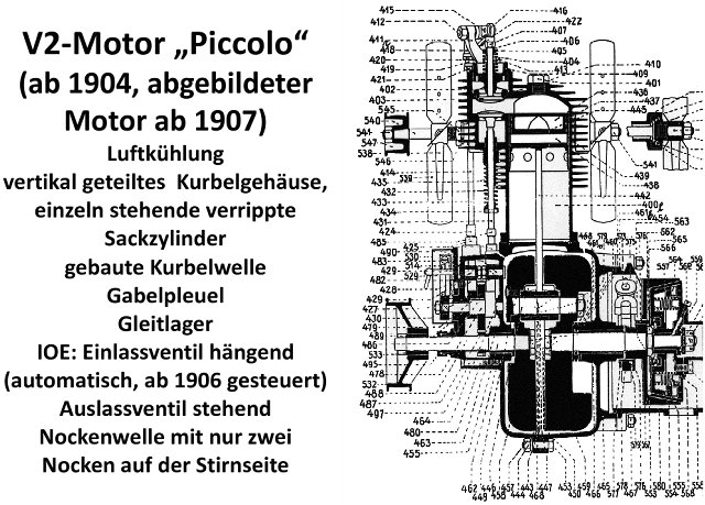 Motor 1907